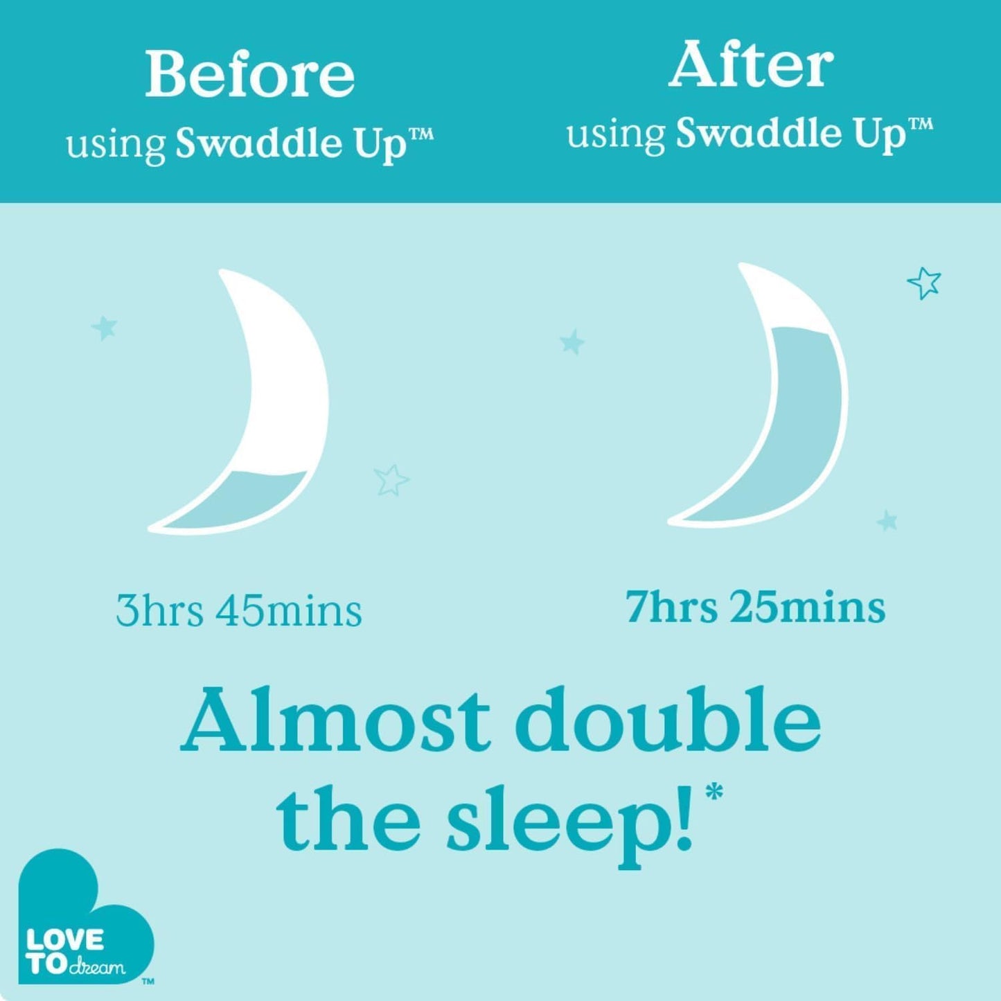 Love To Dream Swaddle UP 1.0 TOG, Baby Sleeping Bag, Fabric for Moderate Temp (20-24°C), Arms Up Position, Hip-Healthy, Twin Zipper for Easy Nappy Changes, 3.5-6kg, Sand Dollar