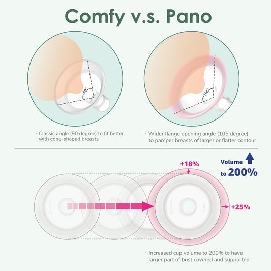 17mm Maymom MyFit Shields, Pano Series; Compatible with Medela Breast Pump- PersonalFit, Freestyle, Harmony, Maxi, Freestyle Flex Connector; Connect to Maymom Widemouth/Narrow Connector, 2pcs