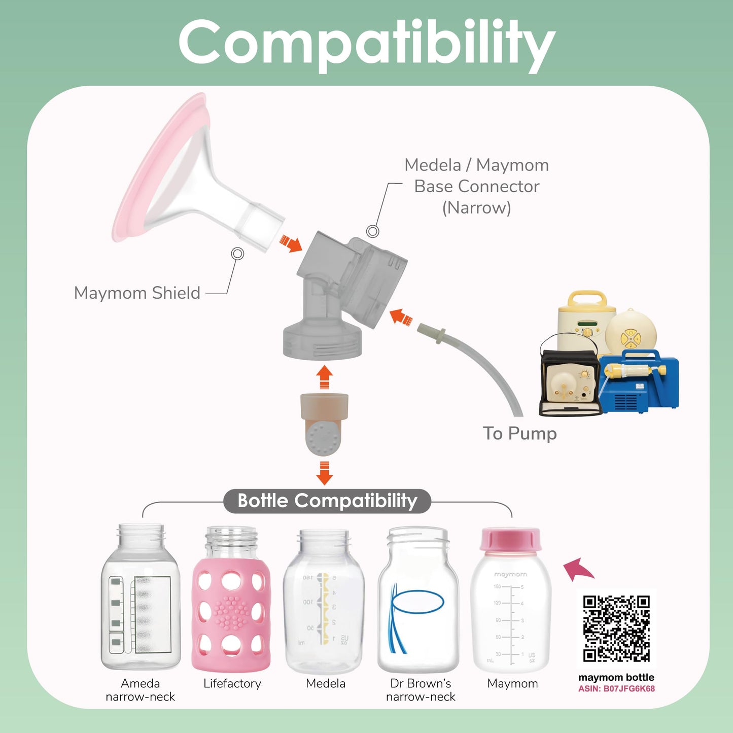 17mm Maymom MyFit Shields, Pano Series; Compatible with Medela Breast Pump- PersonalFit, Freestyle, Harmony, Maxi, Freestyle Flex Connector; Connect to Maymom Widemouth/Narrow Connector, 2pcs